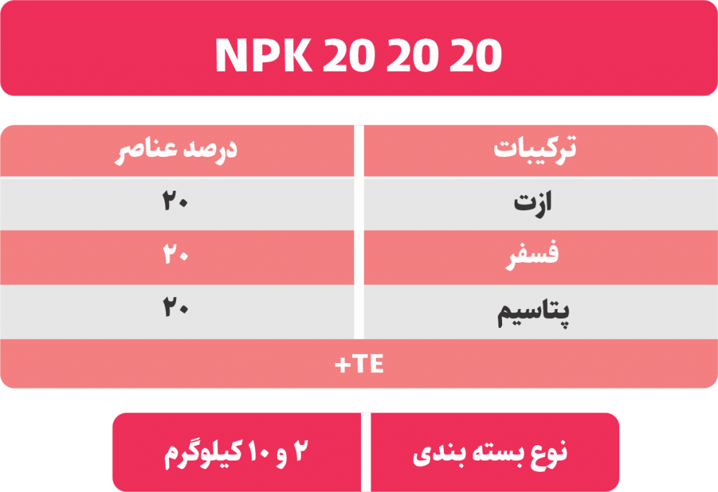 جدول عناصر NPK 20 20 20